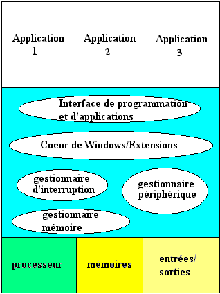copie d'cran "gestion des tches"